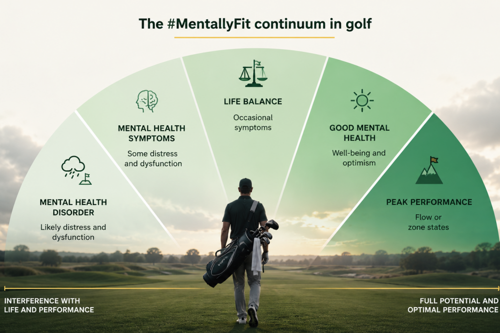 A golfer walking alone on a quiet course, representing mental health as part of sustainable performance.